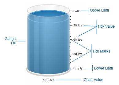 Cylinder Filling Capacity Chart