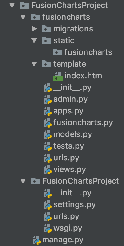 Django Chart Tools