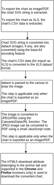 Text Features Chart Pdf