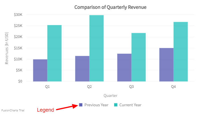 Angular Chart Legend Position