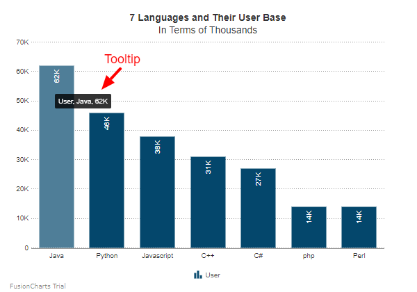 C Chart Datapoint Tooltip