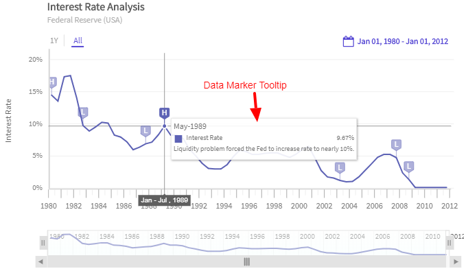 Data Marker Tooltip