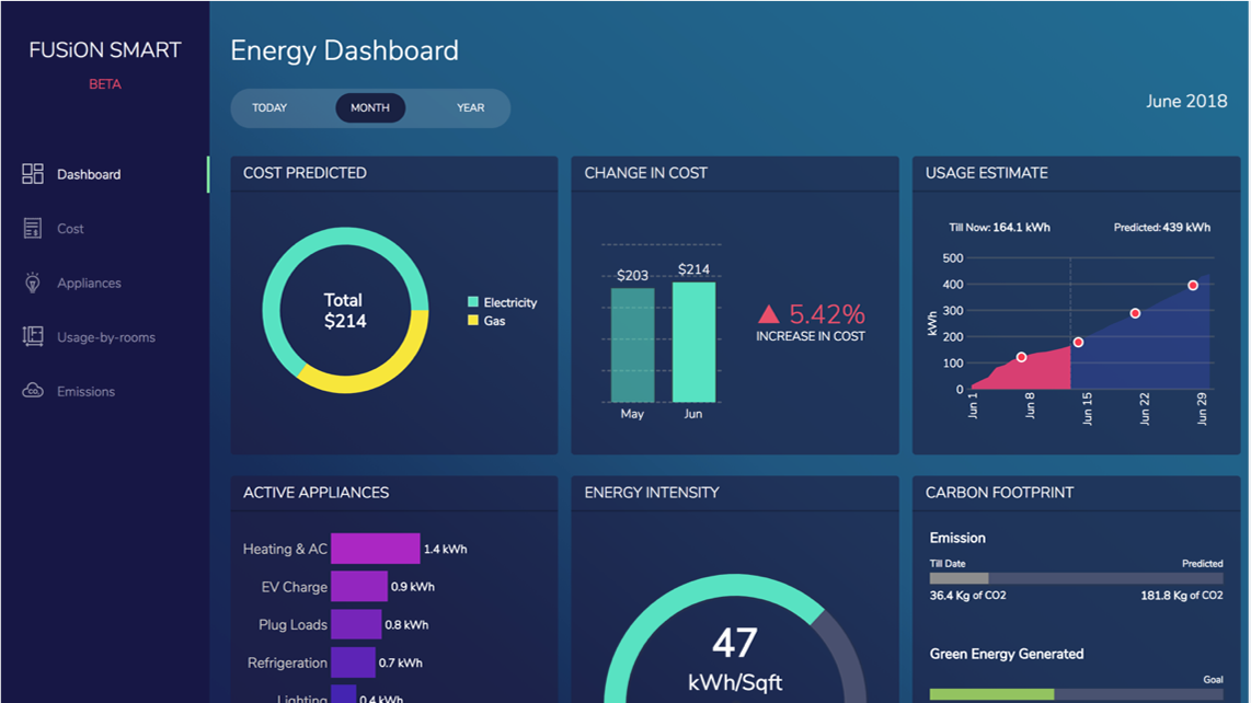 smart-energy-monitoring-dashboard