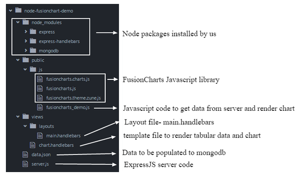 server side program as shown in diagram server side program as shown in diagram