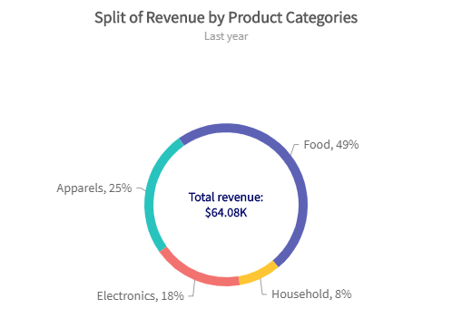 Chart Js Doughnut Percentage