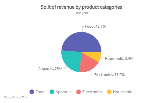 Chart Js Doughnut Percentage