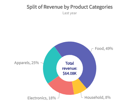 Jquery 3d Pie Chart Animation