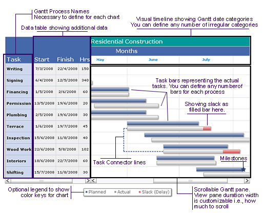 Components Of A Gantt Chart