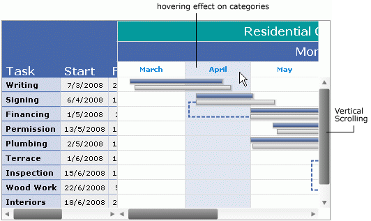 Vertical Gantt Chart