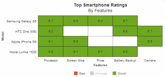 What Is A Heat Map Chart