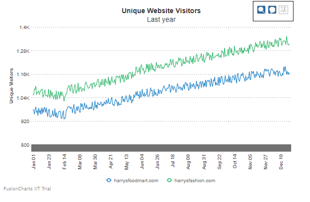 Fusioncharts Multiple Charts On One Page