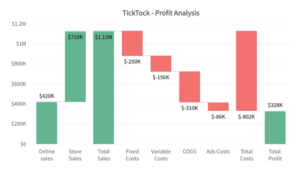 JavaScript charts for web & mobile | Fusioncharts