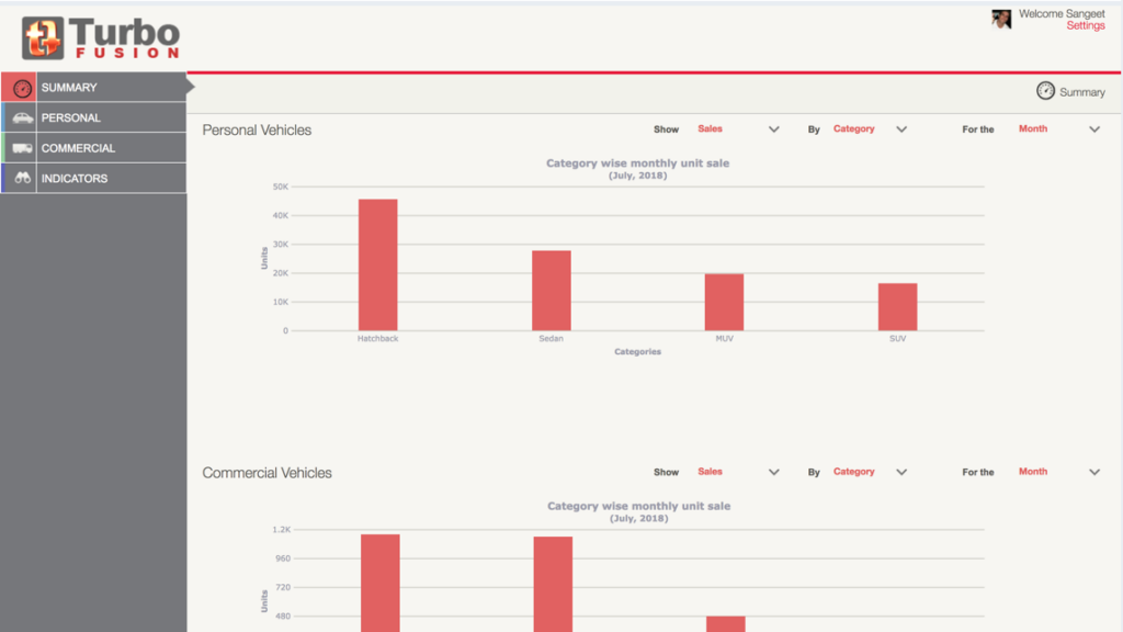 Automotive Manufacturing preview