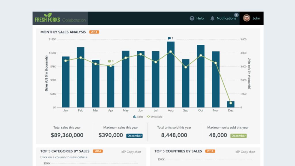Sales & Collaboration Dashboard preview