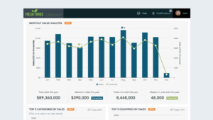 Sales & Collaboration Dashboard