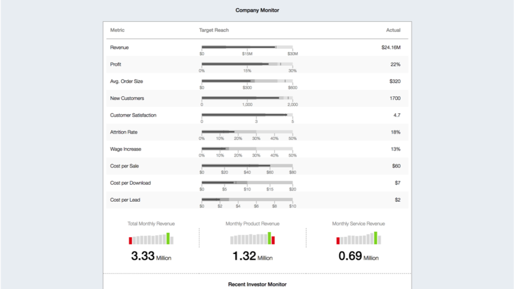 Business Operation Monitoring Dashboard preview
