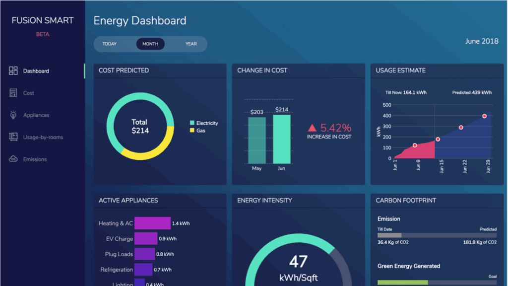 Smart Energy Monitoring Dashboard preview