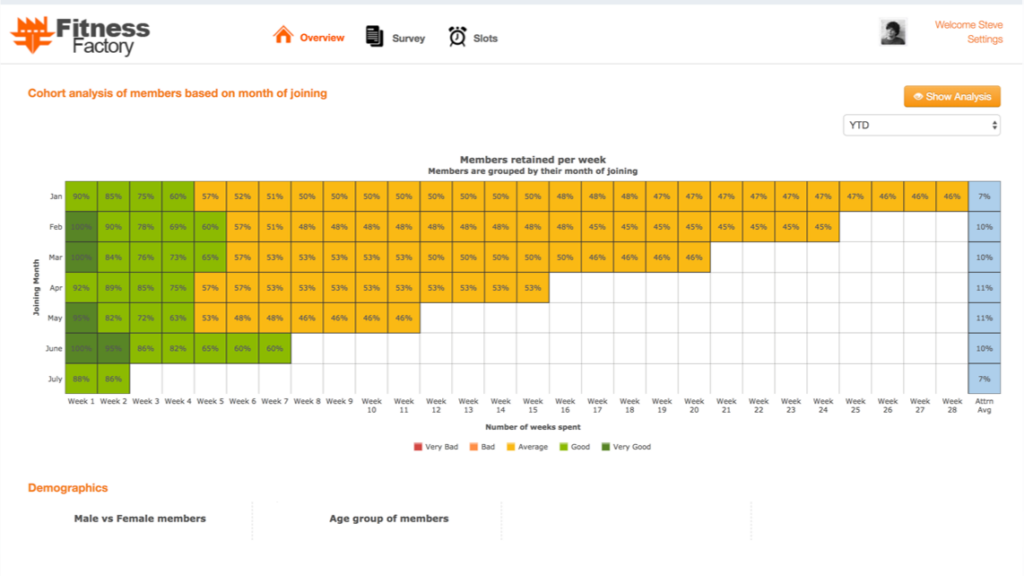 Membership Management Dashboard preview