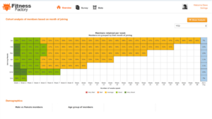 Membership Management Dashboard