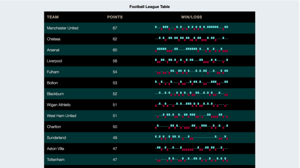 Football League Dashboard preview