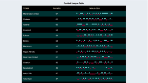 Football League Dashboard