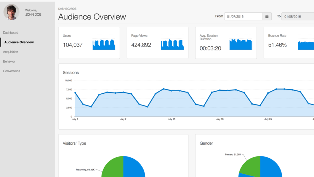 Google Analytics Dashbord preview