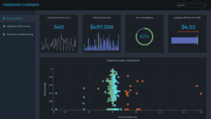 Shipment Analysis Dashboard