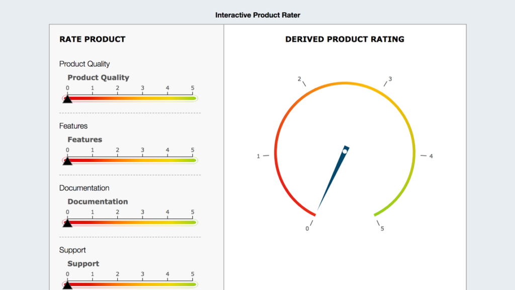 Product Rating Dashboard preview