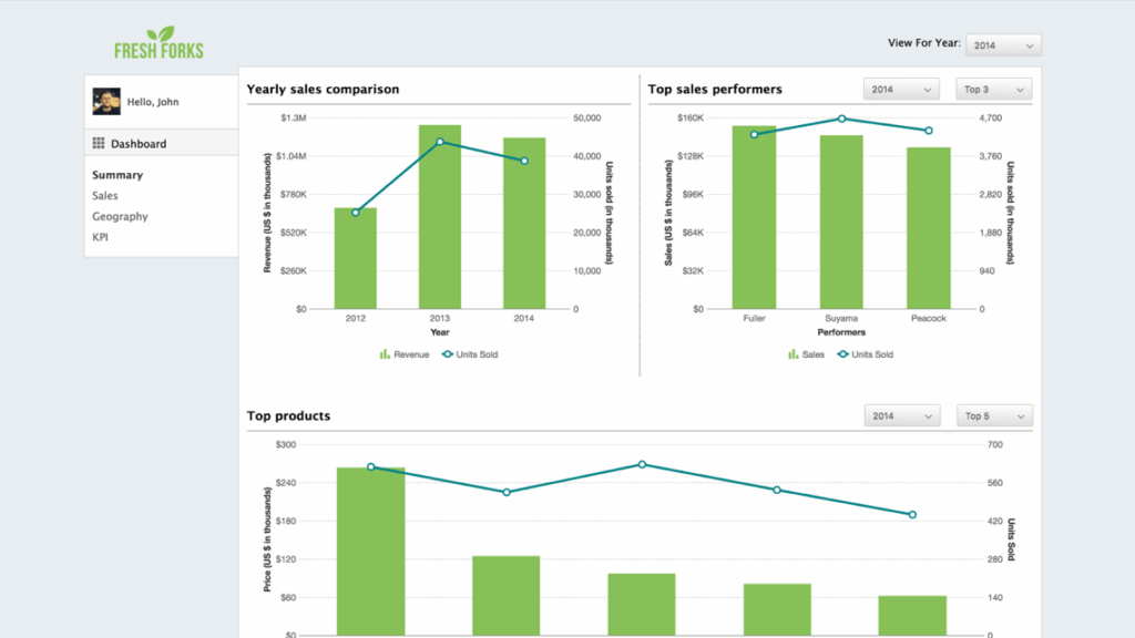 Sales Managemnt Dashboard preview