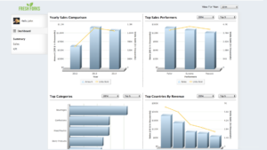Sales Performance Dashboard
