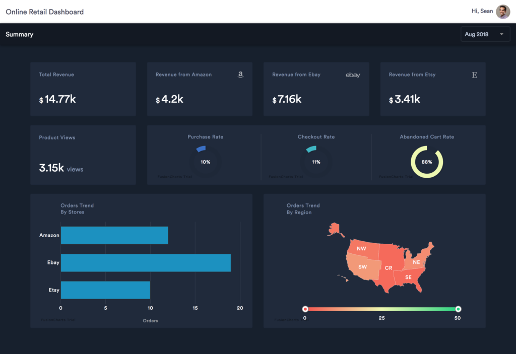 Online Retail Dashboard preview