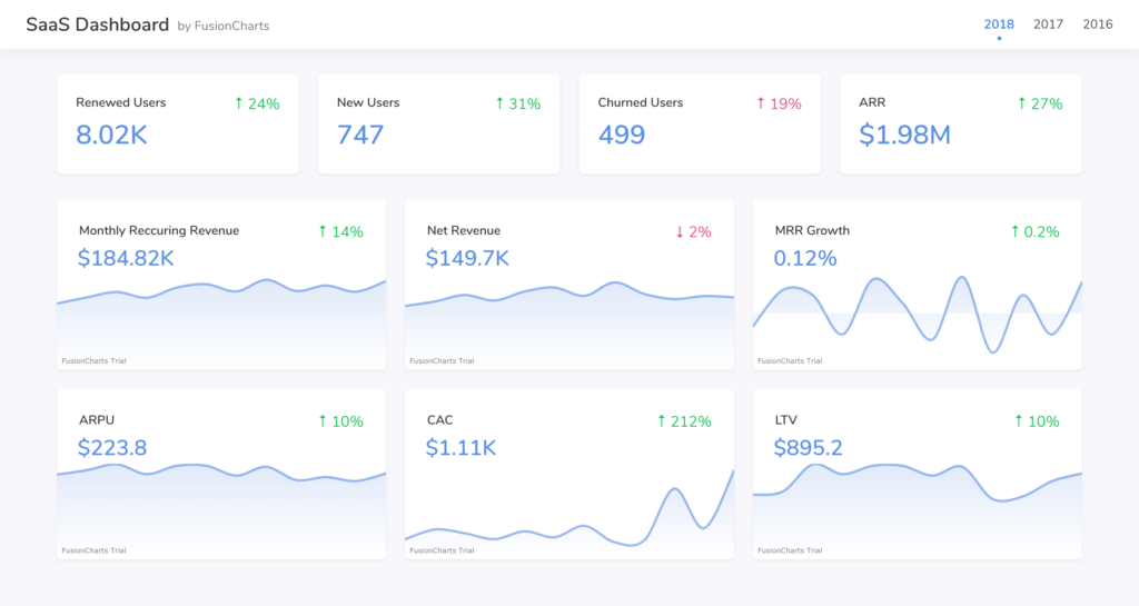 SaaS Dashboard preview