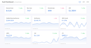 SaaS Dashboard