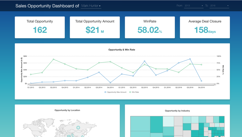 Sales Opportunity Dashboard preview
