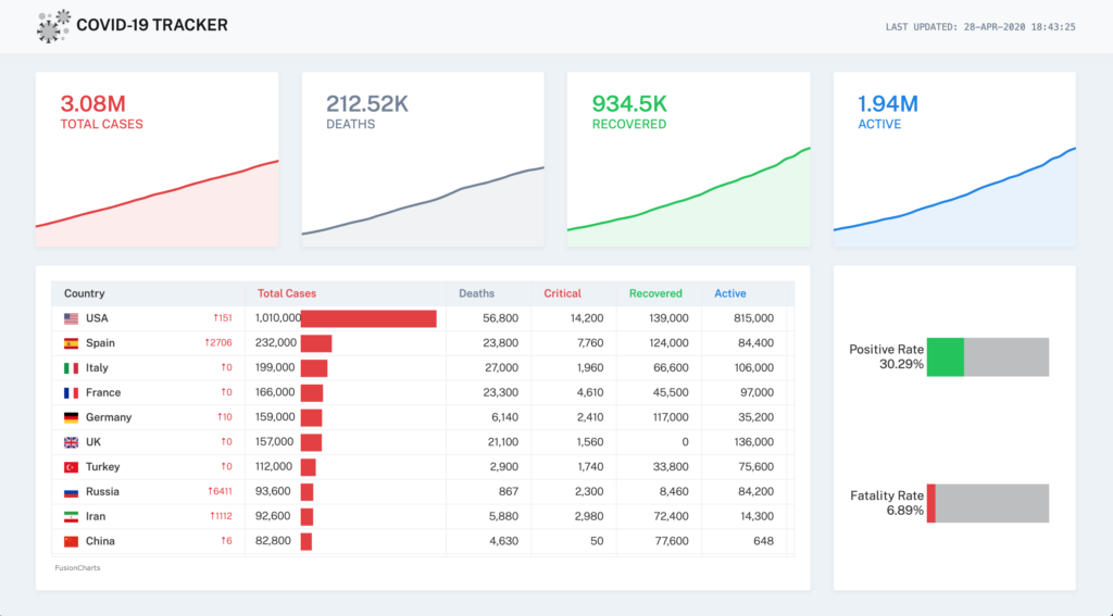 COVID-19 Tracker preview