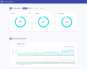 Technology Dashboard