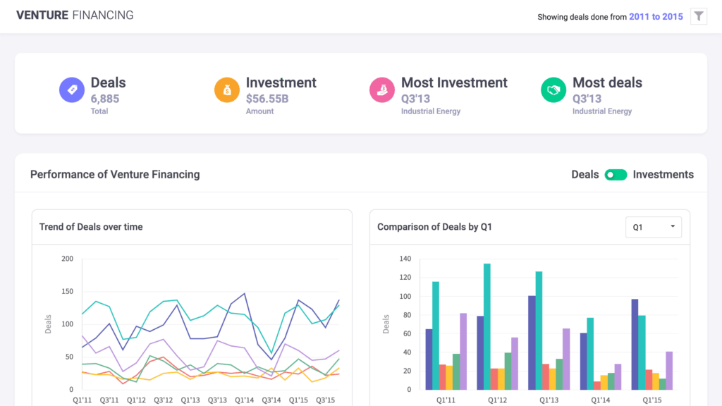 Venture Financing Dashboard preview