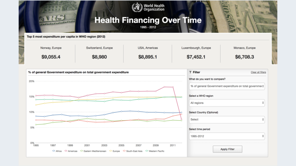 Healthcare Expenditure Dashboard preview