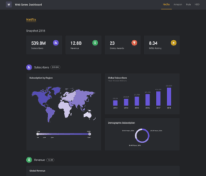 Web Series Dashboard