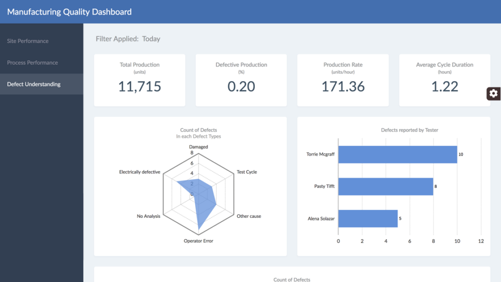 Manufacturing Quality Dashboard preview